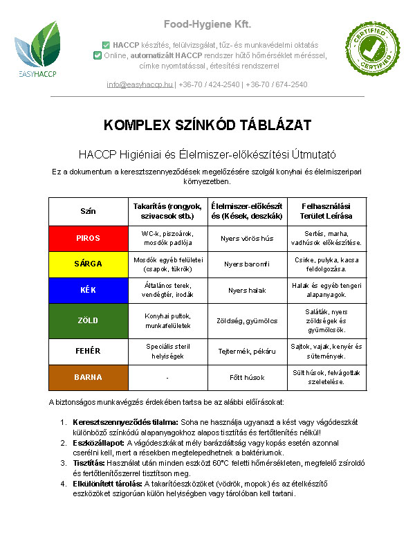 HACCP színkód táblázat, ingyenesen letölthető
